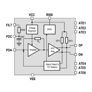 PHY1090_跨阻放大器_厂商：Maxim Integrated-光电之家