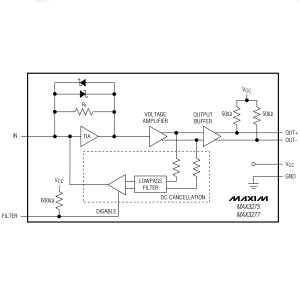 MAX3275_跨阻放大器_厂商：Maxim Integrated-光电之家